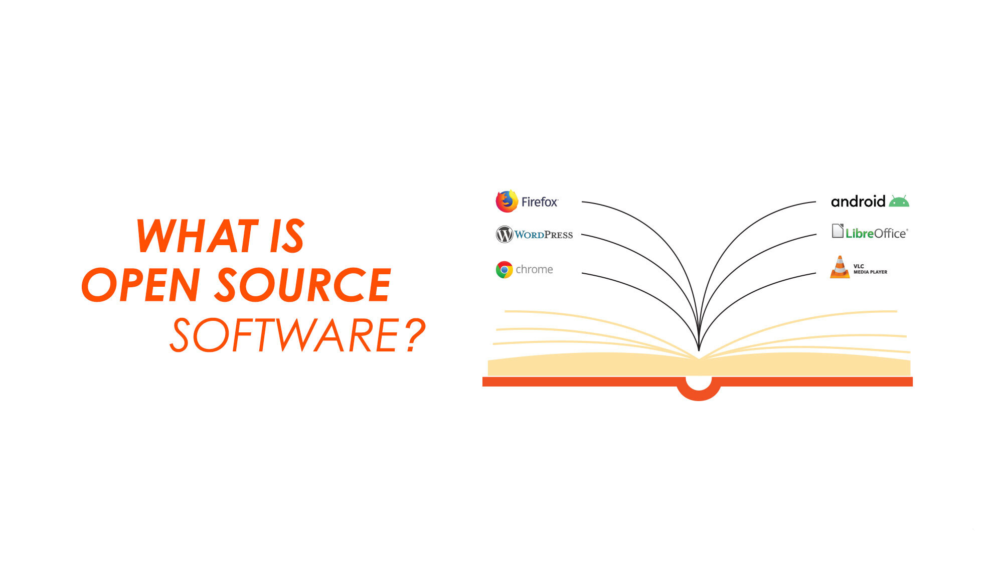 What is Open Source Software?