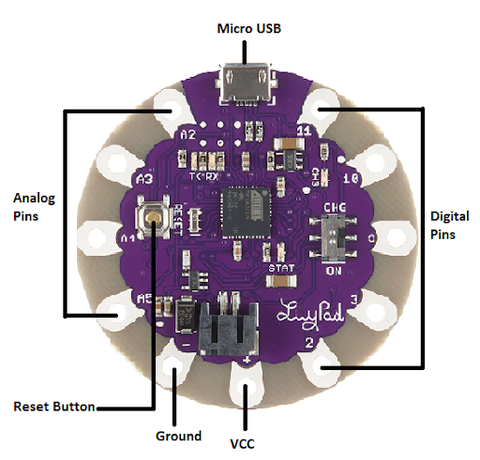 LilyPad USB Pinout