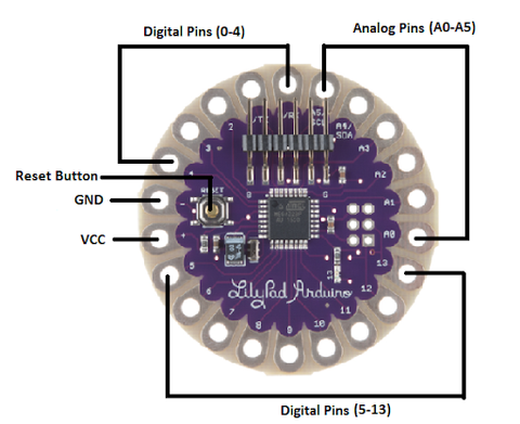 LilyPad Main Board pinout