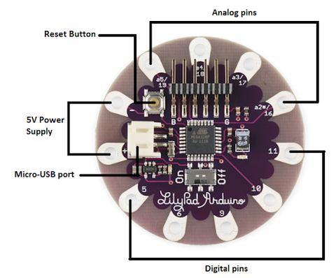 Lilypad Simple Pinout