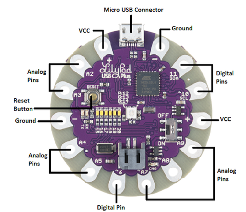 LilyPad USB plus pinout