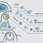 What is Artificial Intelligence? Definition, History, and Types