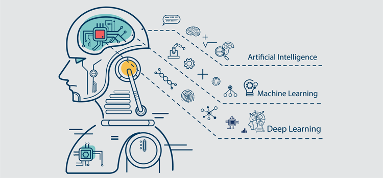 What is Artificial Intelligence? Definition, History, and Types