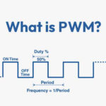 What is PWM? – an overview