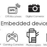 What is an Embedded Device? Definition and FAQs