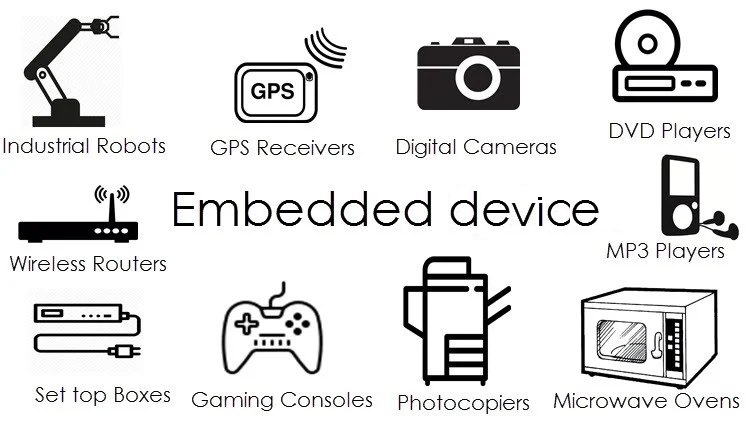 What is an Embedded Device? Definition and FAQs